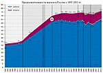     
: Prodolzhitelnost-zhizni-v-Rossii-s-1897-2013-gg.jpg
: 708
:	72.5 
ID:	6518